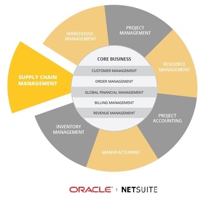 NetSuite for supply chain management.jpg