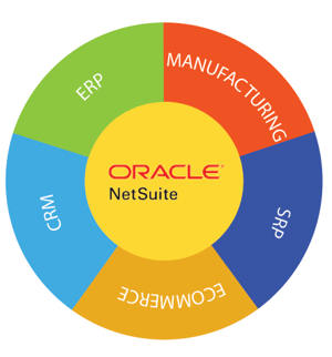 Netsuite wheel new.png