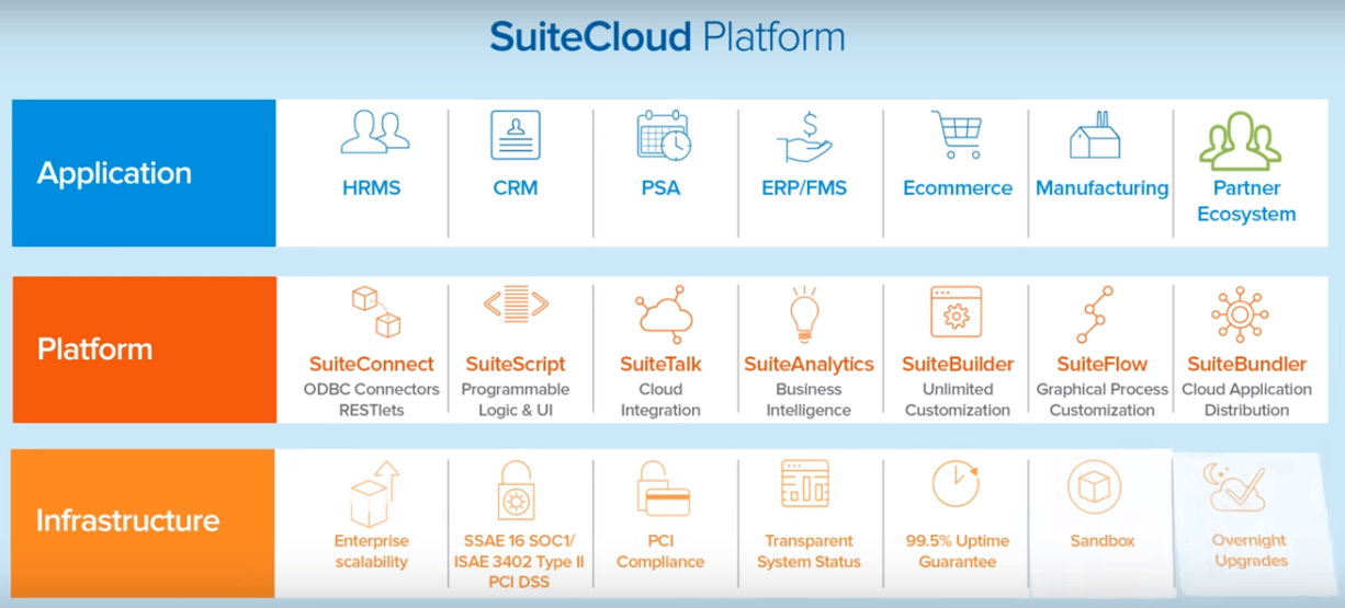 Suitecloud_platform.png